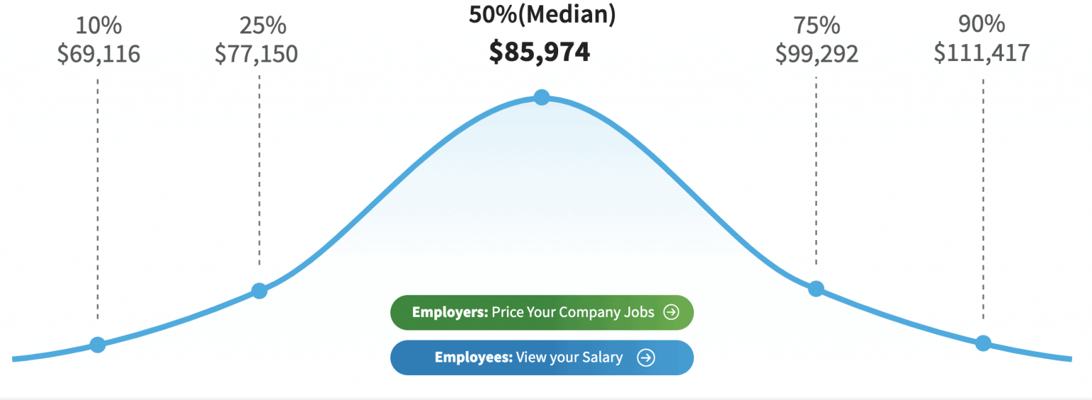 A Maternity Nurse [Requirements, Roles & Salary] Test Prep