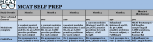 MCAT Study Schedule [3 Month | 4 Month | 6 Month | 8 Month]